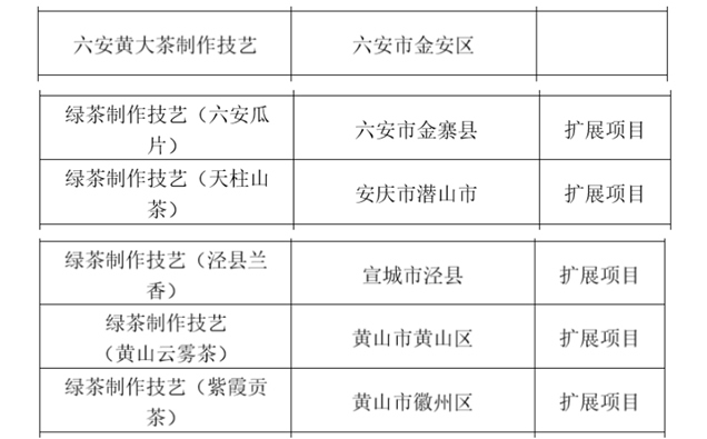 第六批安徽省级非物质文化遗产项目目录（茶叶）